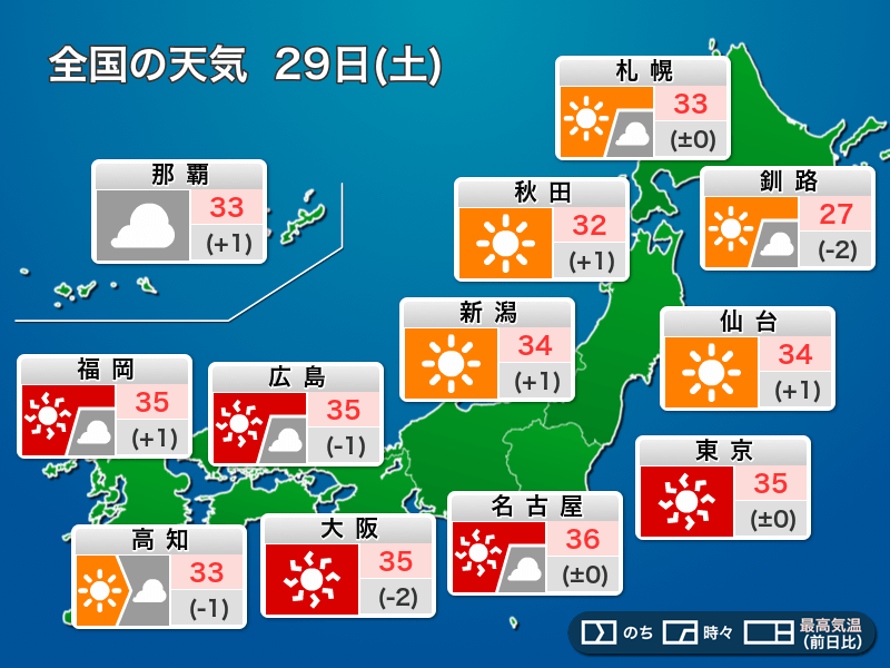 今日29日(土)の天気予報　全国的に危険な暑さが続く　万全な対策を