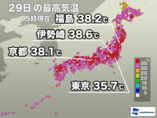 全国のアメダス地点の9割超で真夏日　福島や京都は38℃超える
