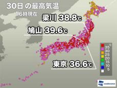 関東内陸部で40℃に迫る暑さ　明日は猛暑エリアが少し縮小