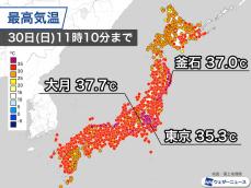 関東や東北などで猛暑日地点が多数　午後は内陸部で40℃に迫る所も