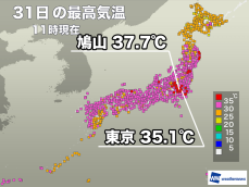 東京都心は8日連続の猛暑日　関東内陸部は40℃に迫る暑さ