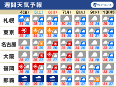 週間天気　西日本・東日本で猛暑、沖縄で台風6号の影響が続く