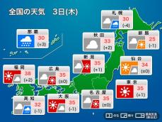 今日3日(木)の天気予報　関東以西で猛暑警戒　沖縄は台風で荒天続く