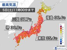 午前中から体温上回る危険な暑さ　東京都心の猛暑日は年間最多