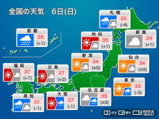 今日8月6日(日)の天気予報　台風の影響が太平洋側に　日本海側は猛暑