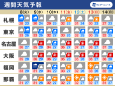 週間天気予報　雨か猛暑か　台風6号で西日本も大雨のおそれ