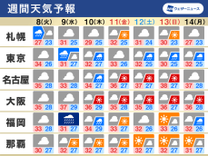 週間天気　台風6号の影響で西日本は大雨警戒　関東も雨降りやすい
