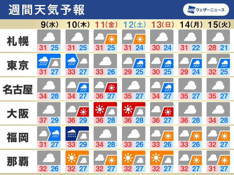 週間天気　台風6号の影響で西日本は大雨警戒　熱帯低気圧の動向も注意