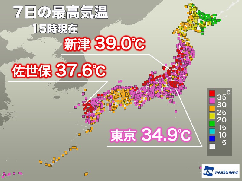 新潟県で39℃の危険な暑さ　東京は猛暑日目前でストップ