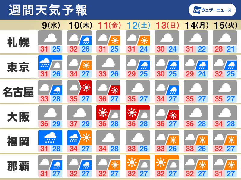 週間天気　台風6号の影響 西日本は大雨警戒　お盆は熱帯低気圧の動向注意