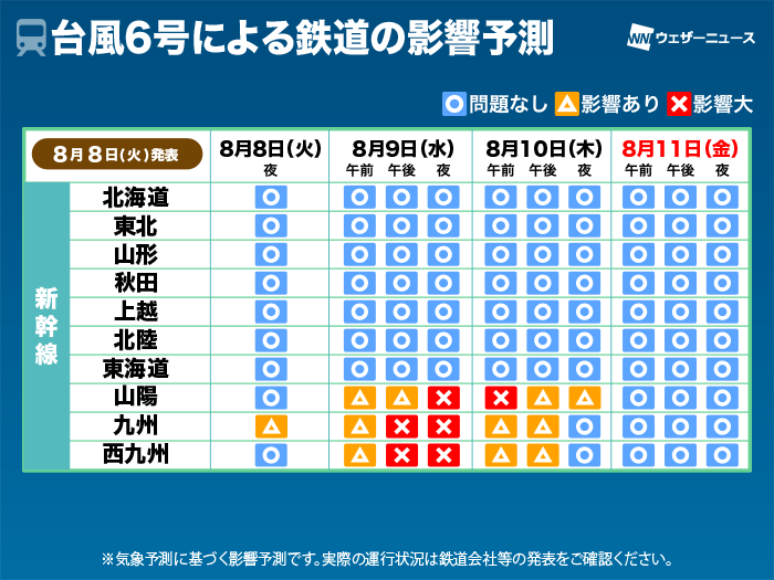 台風6号よる交通機関への影響予測(8月8日更新)