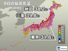 新潟県内で39℃台続出　明日は東京で34℃予想と再び暑く