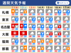 週間天気　お盆休み期間中は台風7号の動向に注意　蒸し暑い日が多い
