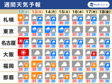 週間天気　お盆期間中は台風7号が本州直撃の可能性　早めに対策を