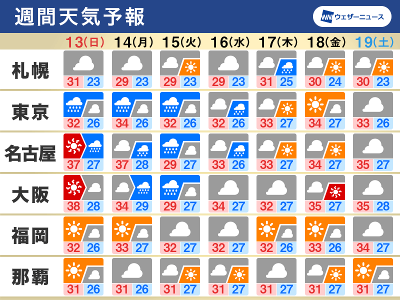 週間天気　お盆休みに台風7号が本州上陸の可能性　予定の再検討も