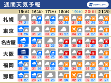 週間天気　台風7号は明日上陸のおそれ　台風のあとは再び夏空に