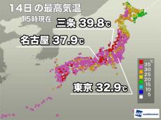 新潟県はフェーン現象で40℃目前に　明日も北陸や東北日本海側で気温上昇