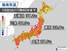 台風の影響でフェーン現象　北陸から東北日本海側は今日も猛暑日
