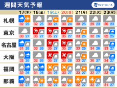 週間天気　週末は夏空　各地でゲリラ雷雨や厳しい暑さ