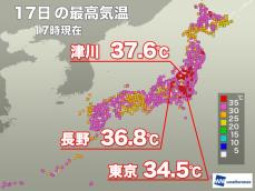 関東甲信を中心に猛暑日　フェーン現象で北海道も35℃超え