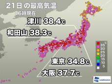 大阪市や京都市で体温超えの猛暑に　明日も全国的に同じような暑さ続く