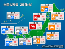 今日25日(金)の天気予報　西日本や北海道で雨　東日本は猛暑続く