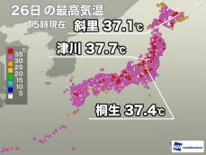 東日本、北日本を中心に猛暑日　北海道は記録的な暑さの所も