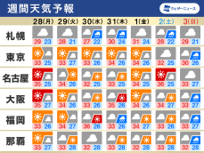 週間天気予報　西、東日本は残暑　熱帯低気圧の動向に注意