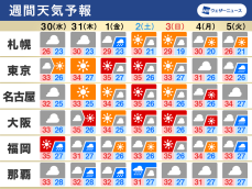 週間天気　厳しい残暑続く　台風11号の動向にも注意