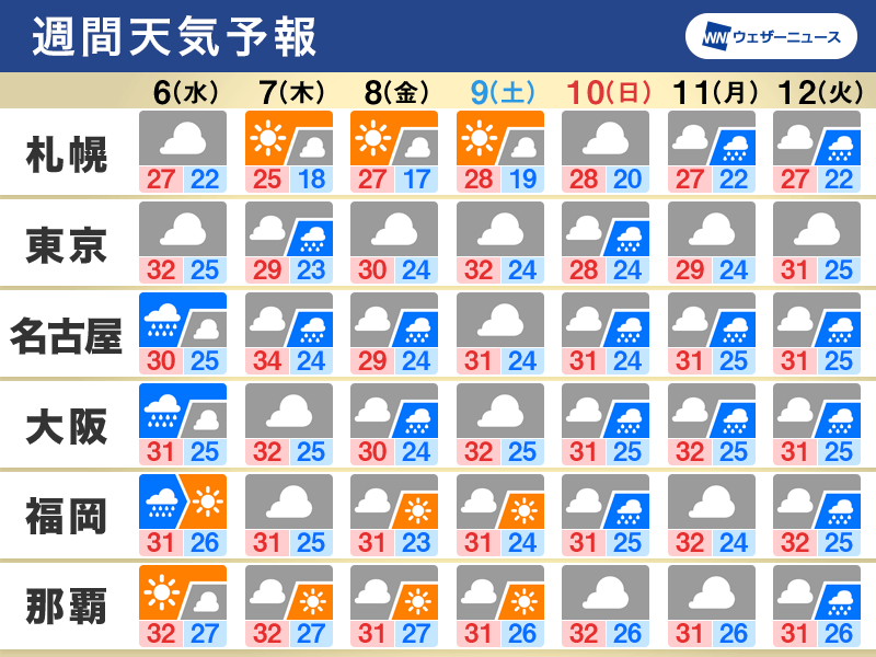 週間天気　週後半に関東で雨風が強まる可能性　新たな台風の影響