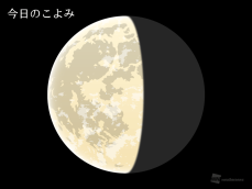 今日のこよみ・今週のこよみ 2023年9月6日(水)