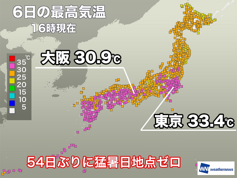 54日ぶりに猛暑日地点ゼロ　厳しい暑さは少し和らぐ