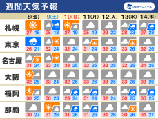 週間天気　台風13号が関東など上陸の可能性、新たな低気圧発生も