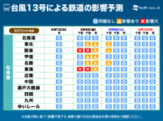 台風13号　特急など計画運休の可能性も　関東など明日8日(金)はリモートワーク推奨