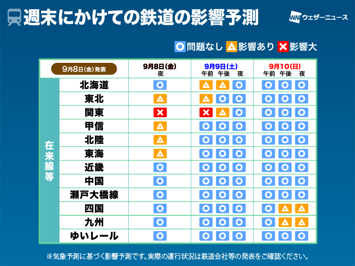 台風13号　関東は明日9日(土)まで鉄道や高速道路に影響が残るおそれ