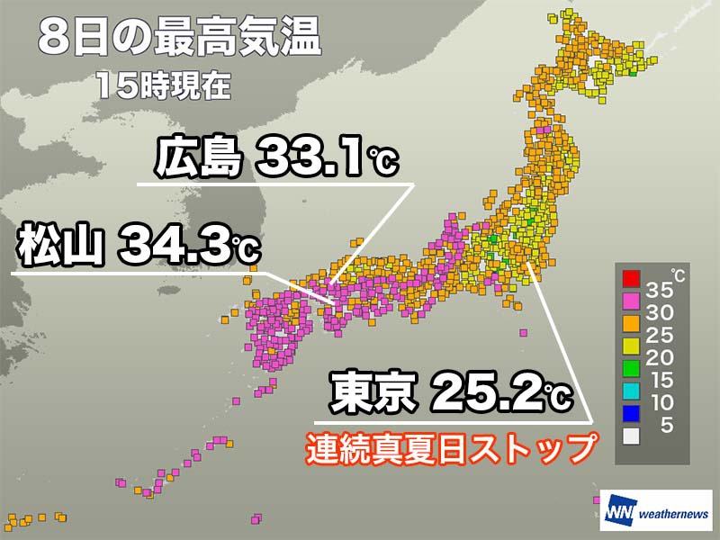 東京都心の連続真夏日64日でストップ　明日からは再び暑さ続く予想