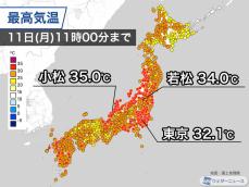 フェーン現象の北陸は午前中から35℃に到達　東京都心も連日の真夏日に