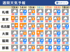 週間天気　前線と湿った空気で北日本や西日本は雨や曇り　強雨や雷雨も