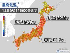 東京都心は今年80日目の真夏日　東北でも気温が上昇
