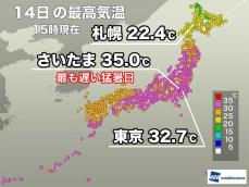 さいたまで過去最も遅い猛暑日　明日も関東以西は広範囲で30℃以上に