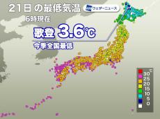 北海道で3.6℃の冷え込み　8月以降の全国最低気温を更新