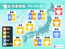 9月22日(金)の洗濯天気予報　関東から西日本は部屋干しが安心
