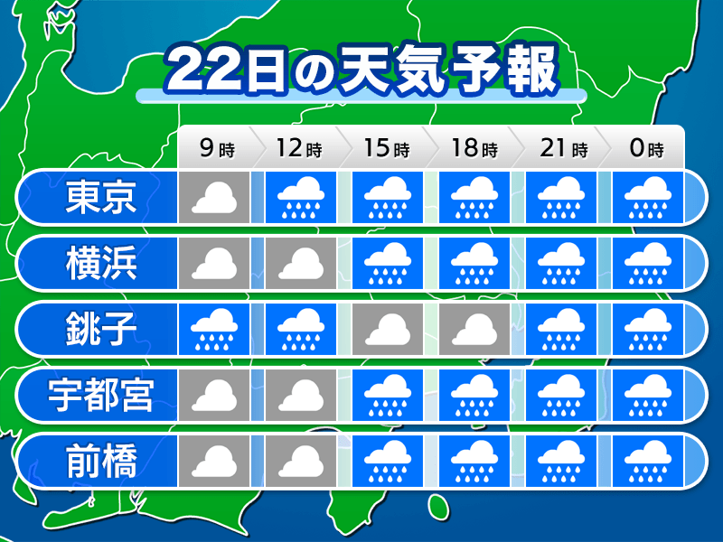関東は雨が降りやすい一日　午後は気温下がり暑さ落ち着く