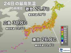 気温上昇もカラッと秋の空気　明日も湿度低くしのぎやすい暑さに