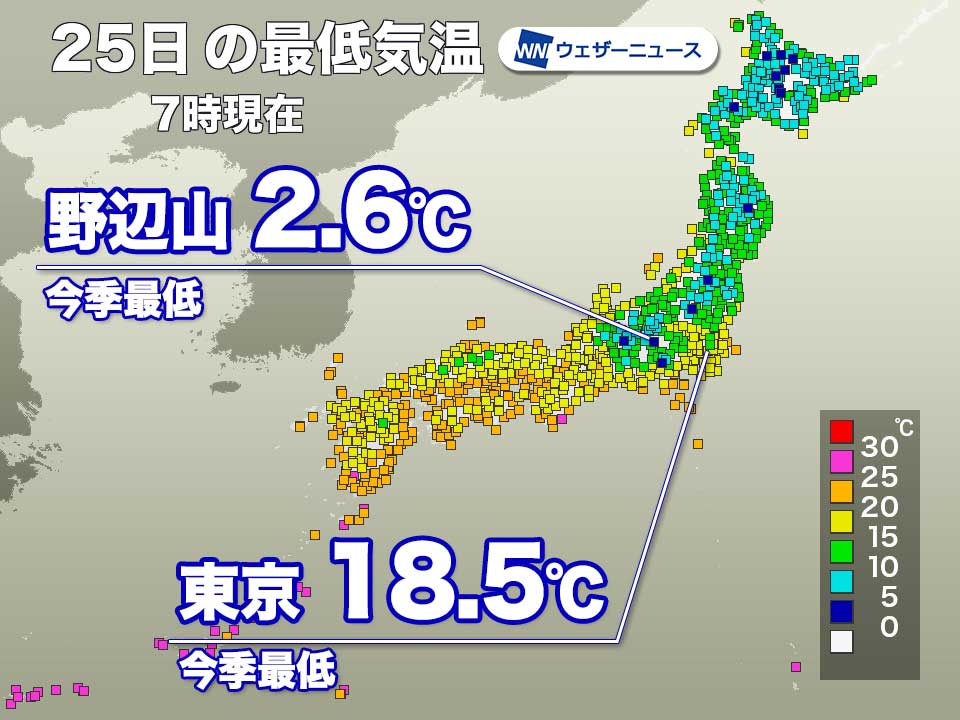関東甲信より北で涼しい朝　東京都心は今季最低の18.5℃
