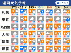 週間天気予報　週後半は蒸し暑さが戻る　中秋の名月は？