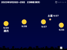 今夜から明日未明は月が土星と接近