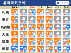 週間天気　10月に入ると再び秋の空気に、寒暖差に注意