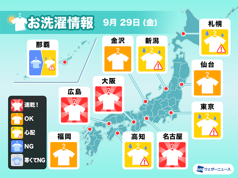 9月29日(金)の洗濯天気予報　大阪や名古屋は“速乾”も　東京はにわか雨が心配