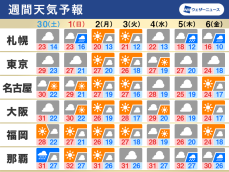 週間天気　再び暑さ落ち着く　10月は秋の空気に